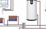 Как подключить газовый котел к умному дому