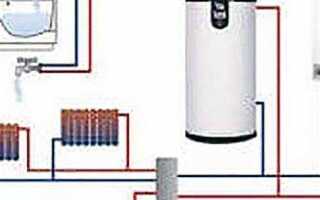 Как подключить газовый котел к умному дому