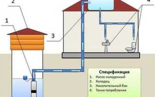 Как сделать бак для воды