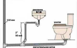 Как подвести канализацию к унитазу в частном доме