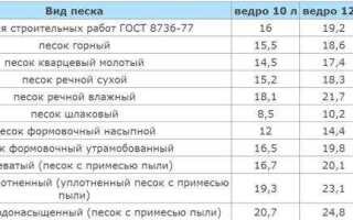 5 тонн песка это сколько зрительно