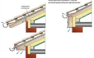Какой длины должен быть свес крыши