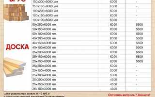 Сколько досок в кубе таблица 6 метров
