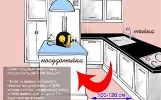 Пмм на кухне что это