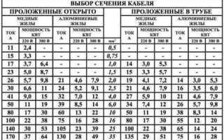 25 ампер сколько киловатт 3 фазы
