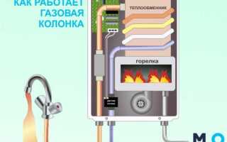 Смеситель для газовой колонки какой подходит