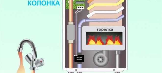 Смеситель для газовой колонки какой подходит
