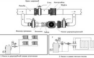 Как циркулирует вода в радиаторе отопления