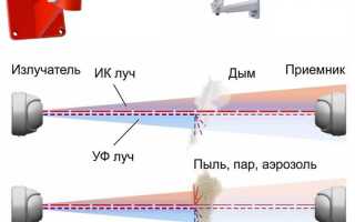 Как установить пожарный извещатель в квартире