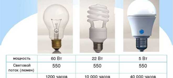 Сколько ватт светодиодная лампа на квадратный метр