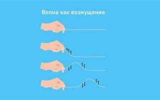 Что такое волна в физике