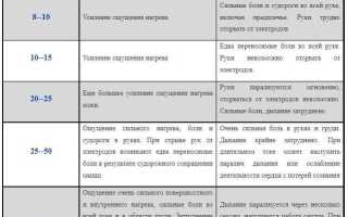 Почему переменный ток опаснее постоянного для человека