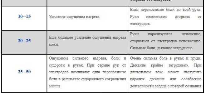 Почему переменный ток опаснее постоянного для человека
