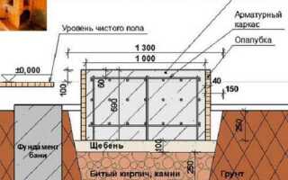 На какой раствор кладут кирпич вокруг металлической печи