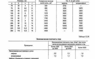 Пэу это что такое в электрике