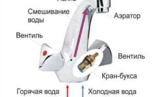 Как снять кран буксу со смесителя