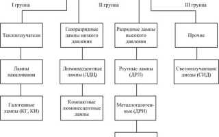 Какой параметр различных источников света нежелательно совмещать