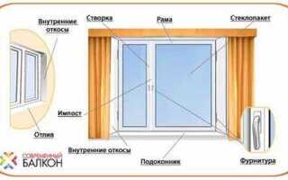 Из чего состоит фурнитура пластиковых окон