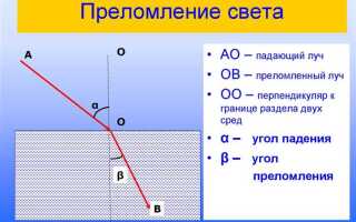 Какая цветовая волна сильнее преломляется