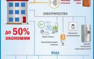 Как можно сэкономить электрическую энергию при использовании электронагревательных приборов
