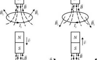 Как определить направление индукционного тока