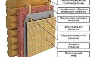 Утеплитель для парилки изнутри какой лучше