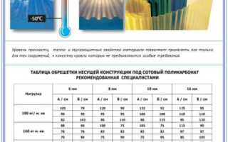 Как называется прозрачный шифер для крыши