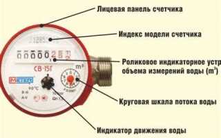 Как передать показания воды через смс
