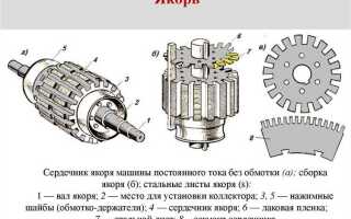 Какие основные узлы входят в состав машины постоянного тока