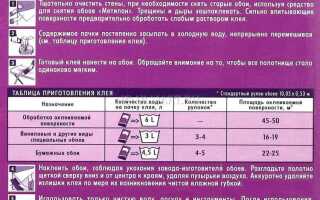 Сколько хранится клей для обоев в разведенном виде