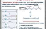 Что называется волнами физика 9 класс