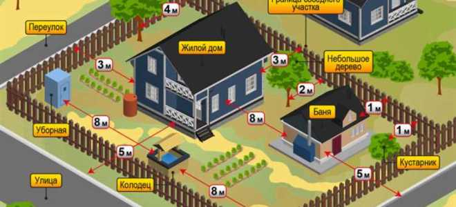 На скольких сотках можно строить дом по закону