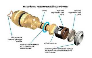 Что такое кран букса в смесителе