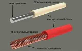 Многожильный провод для удлинителя 220в какой выбрать