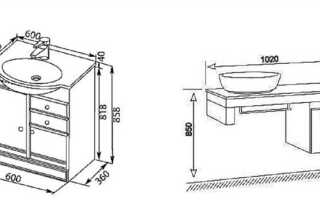 Как крепится накладная раковина к столешнице