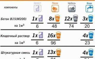 Бетон м200 это какой класс бетона