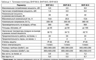 Чем отличается тепловая пушка от тепловентилятора