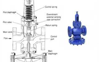 Как проверить работоспособность электромагнитного клапана
