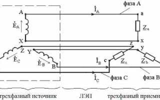 Три фазы электричество что это такое