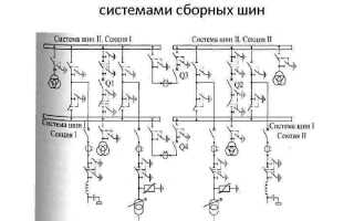 Какое устройство выполняет распределение электрического питания