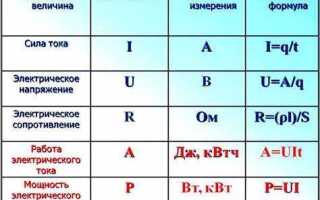 В чем измеряется мощность тока