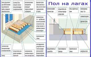 Какой толщины осб стелить на пол