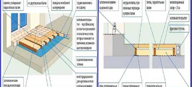 Какой толщины осб стелить на пол