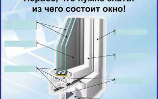 Комплектация пластикового окна что входит в комплект