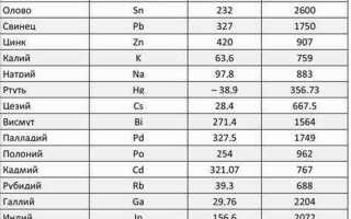 Какая температура на датчике температуры и влаж