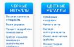 На какие группы делятся цветные металлы