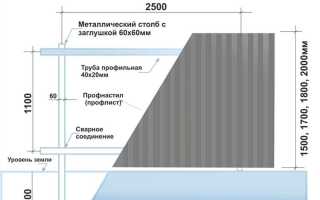 Как рассчитать сколько листов профнастила надо на крышу