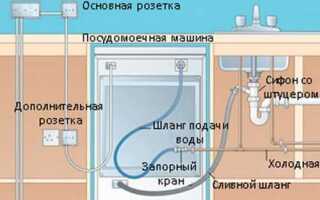 Что нужно для посудомоечной машины bosch