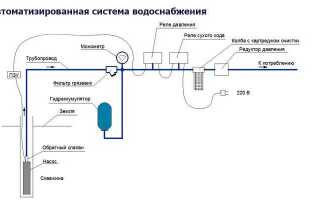 Как автоматизировать наполнение емкости водой