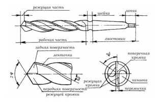 Чем охлаждать сверло при сверлении металла